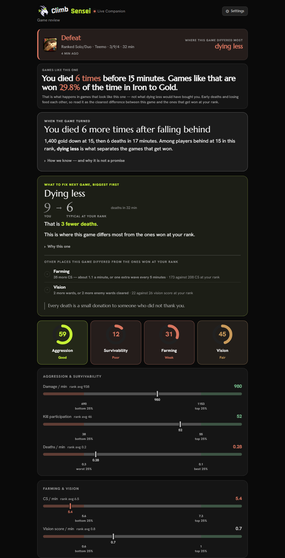 After-game review: what turned the game, and the single thing to fix next game ranked ahead of farming and vision.