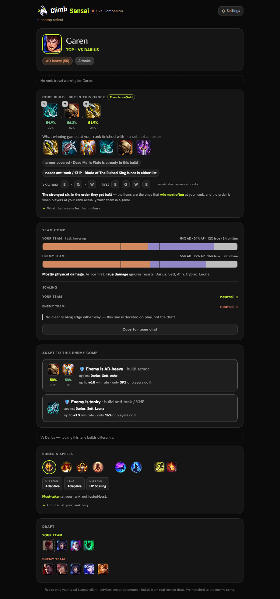 Champion select advice: build armour against an AD-heavy enemy team, with the core build in buy order.